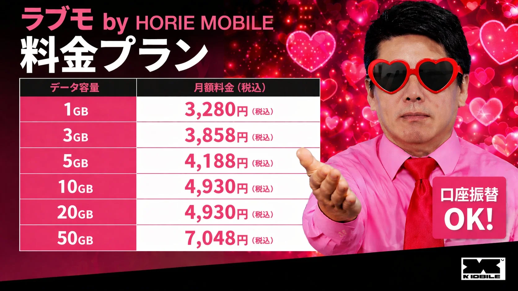 ラブモ by HORIE MOBILE料金プラン