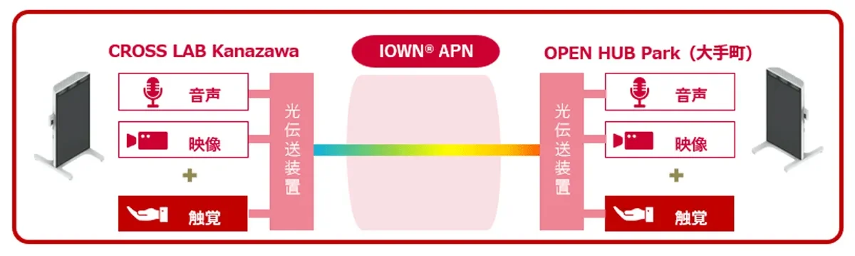 OPEN HUB Windowの構成イメージ図