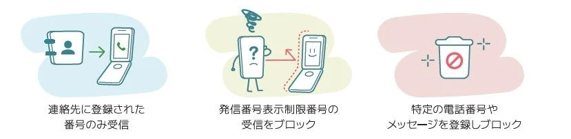 迷惑電話/スパムメッセージの遮断機能