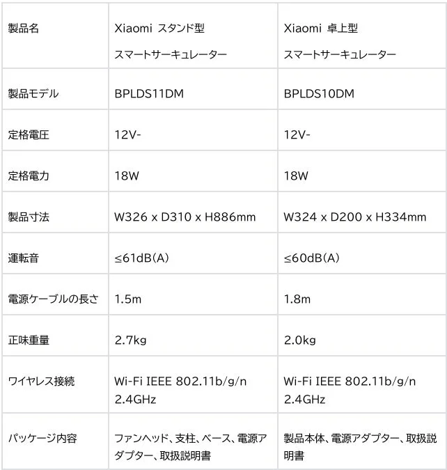 Xiaomi スマートサーキュレーターのスペック比較表