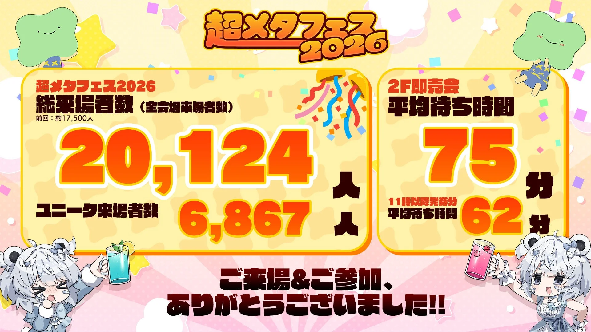 超メタフェス2026の来場者数報告画像