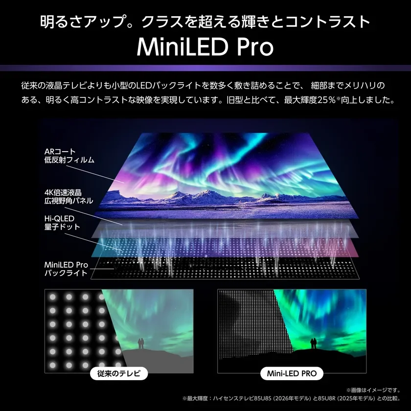 MiniLED Pro