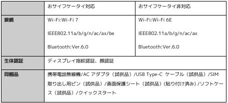 Xiaomi 17T ProとXiaomi 17Tの主なスペック比較3