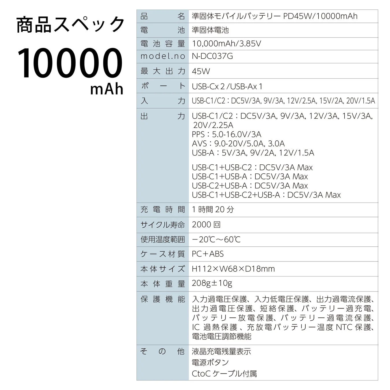 10000mAhモデルスペック