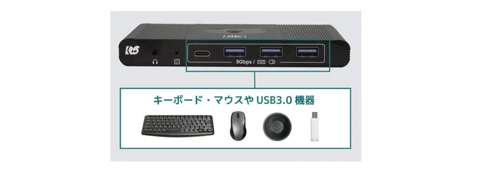 USBハブと周辺機器の接続イメージ