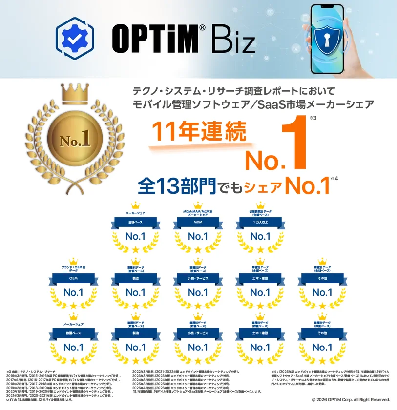 OPTiM Biz、テクノ・システム・リサーチの調査レポートにて11年連続シェアNo.1を獲得