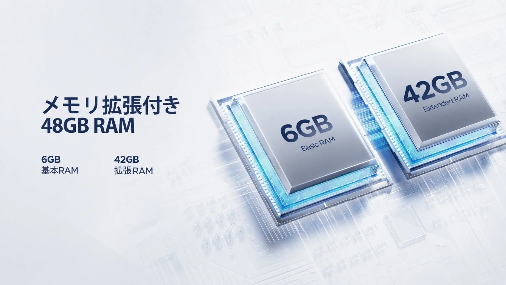 48GB RAMの構成を示す画像