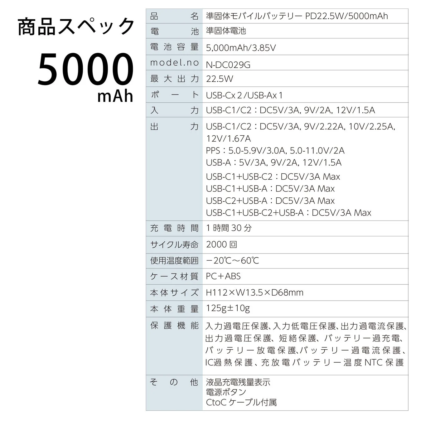 5000mAhモデルスペック