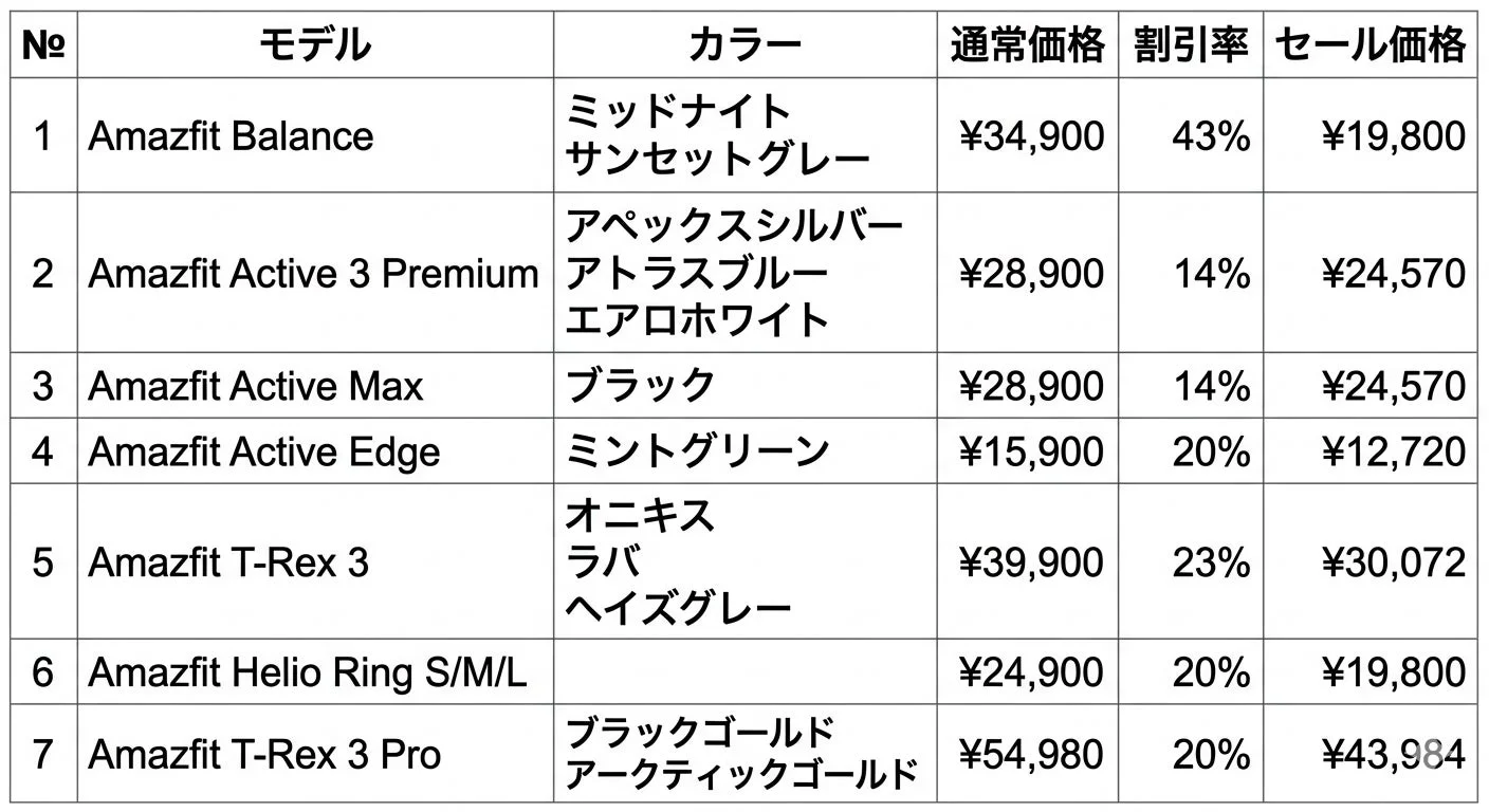 楽天スーパーSALE対象製品一覧