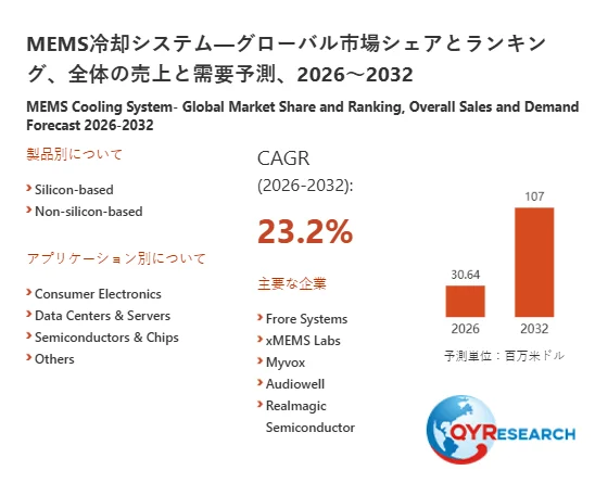 MEMS冷却システムの世界市場規模