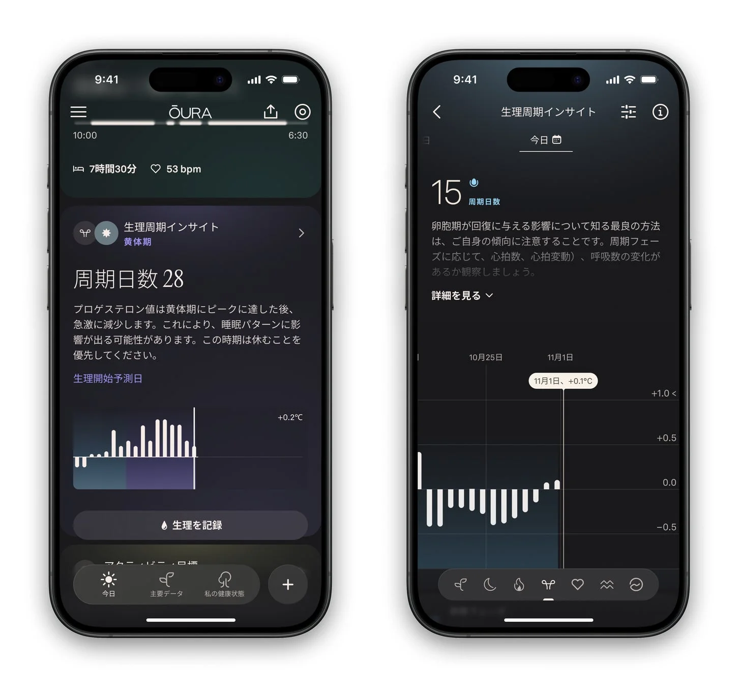 Ouraアプリの生理周期インサイト画面