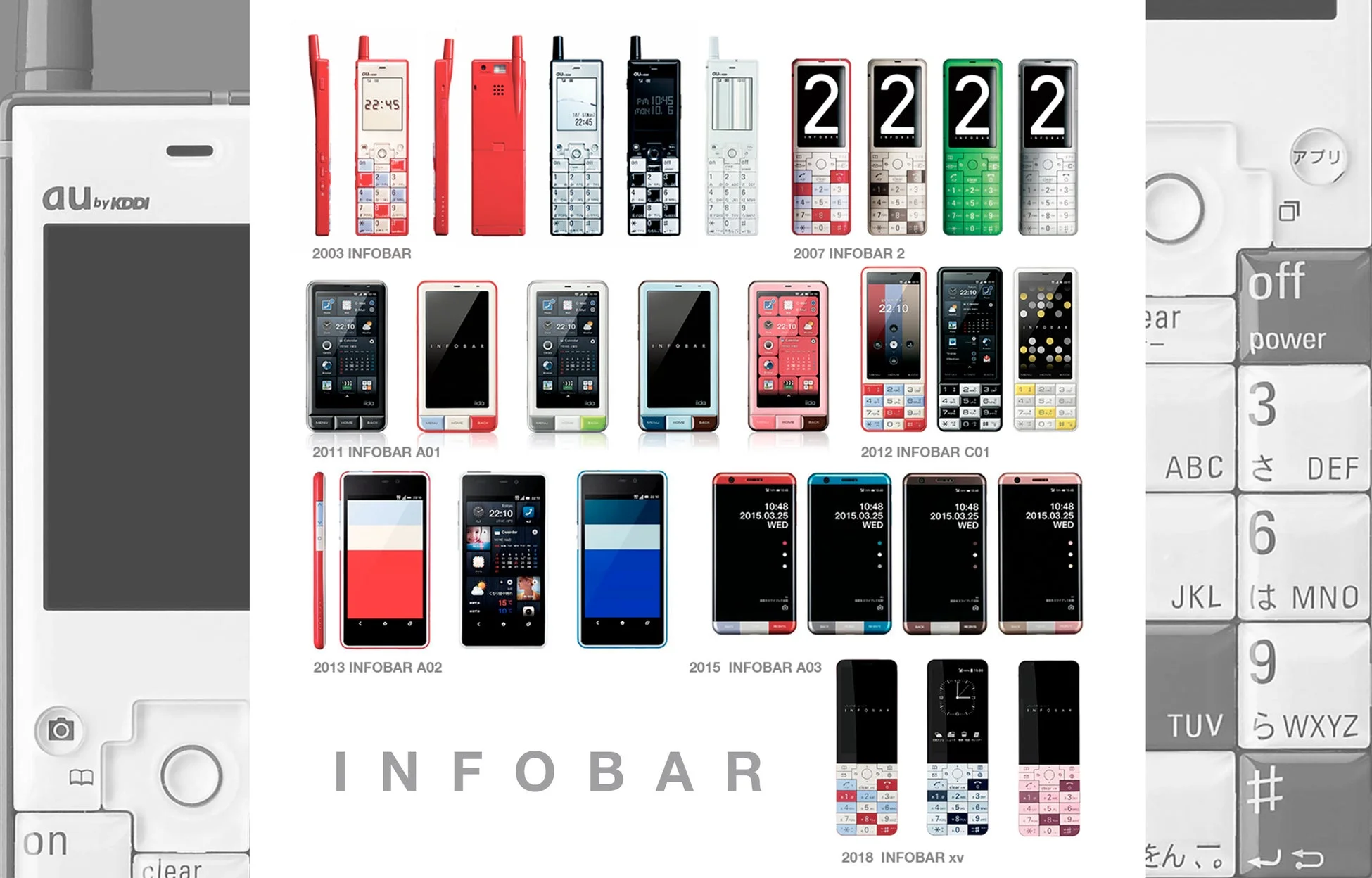 INFOBARシリーズの歴史を示す画像