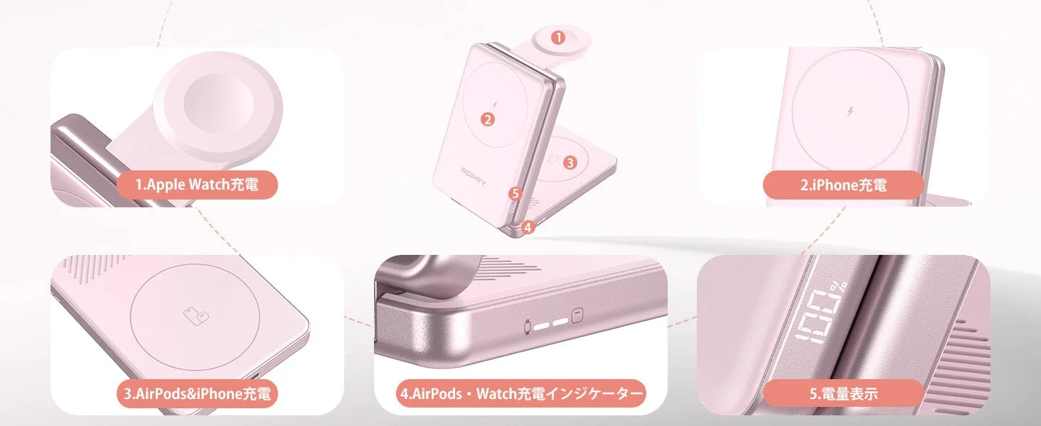 1.Apple Watch充電 2.iPhone充電 3.AirPods&iPhone充電 4.AirPods ・ Watch充電インジケーター 5.電量表示 RORRY 100%