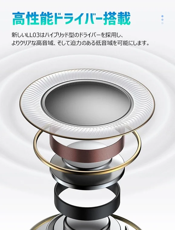 LL03のハイブリッド型ドライバーの内部構造を示す図