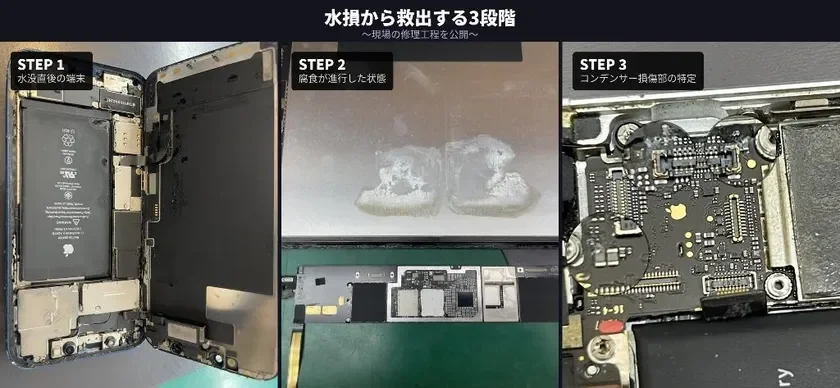 水損から救出する3段階 ~現場の修理工程を公開~