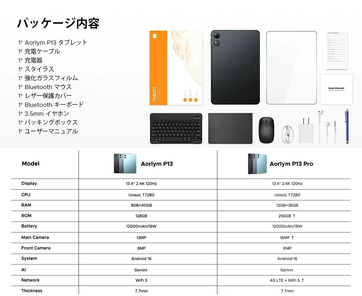パッケージ内容と付属品