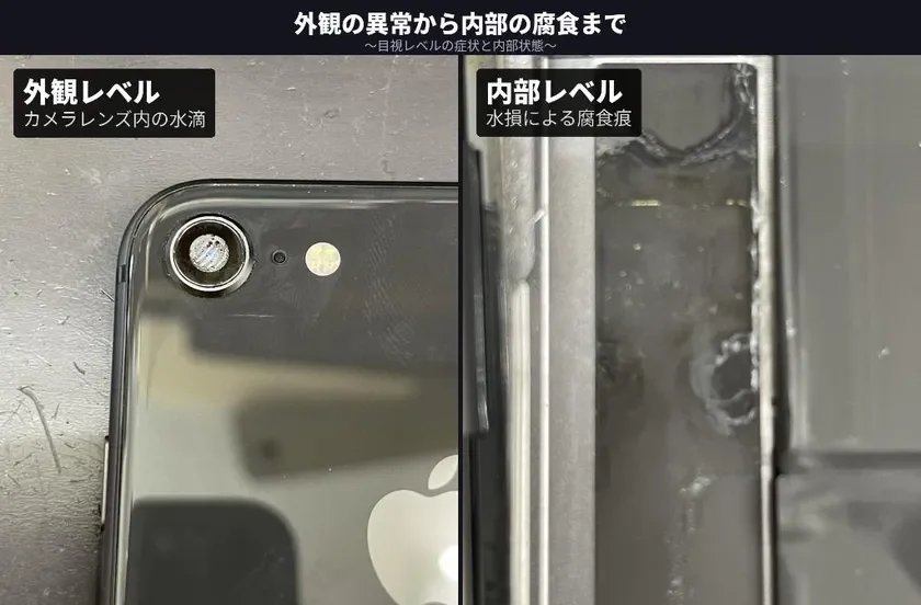外観の異常から内部の腐食まで ~目視レベルの症状と内部状態~