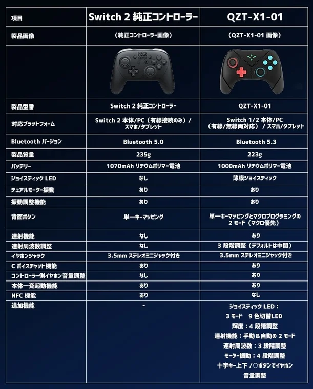 Switch 2純正コントローラーとQZT-X1-01の比較表