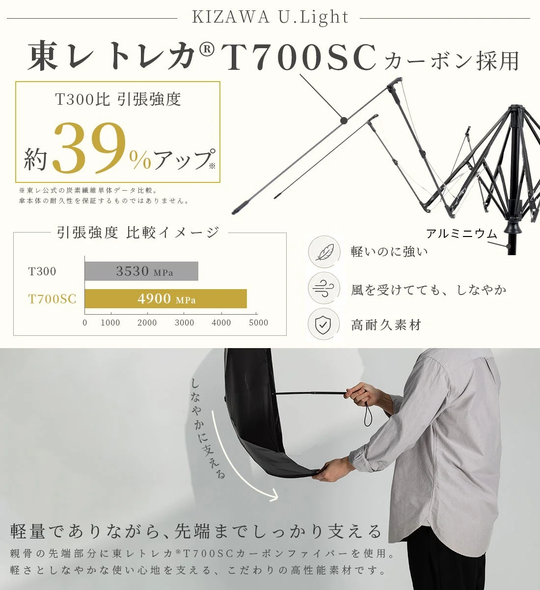 東レトレカ®T700SCカーボン採用