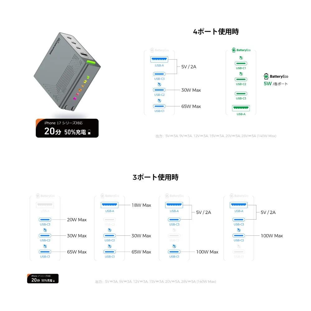 PHYsce RGB エコ急速充電器 140Wの複数ポート使用時の出力