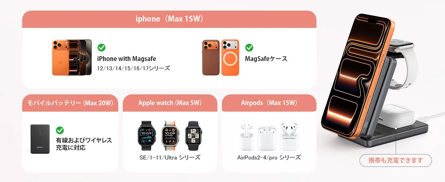 iphone (Max 15W) iPhone with Magsafe 12/13/14/15/16/17シリーズ MagSafeケース モバイルバッテリー (Max 20W) 有線およびワイヤレス充電に対応 Apple watch (Max 5W) SE/1-11/Ultra シリーズ Airpods (Max 15W) AirPods2-4/pro シリーズ 携帯も充電できます