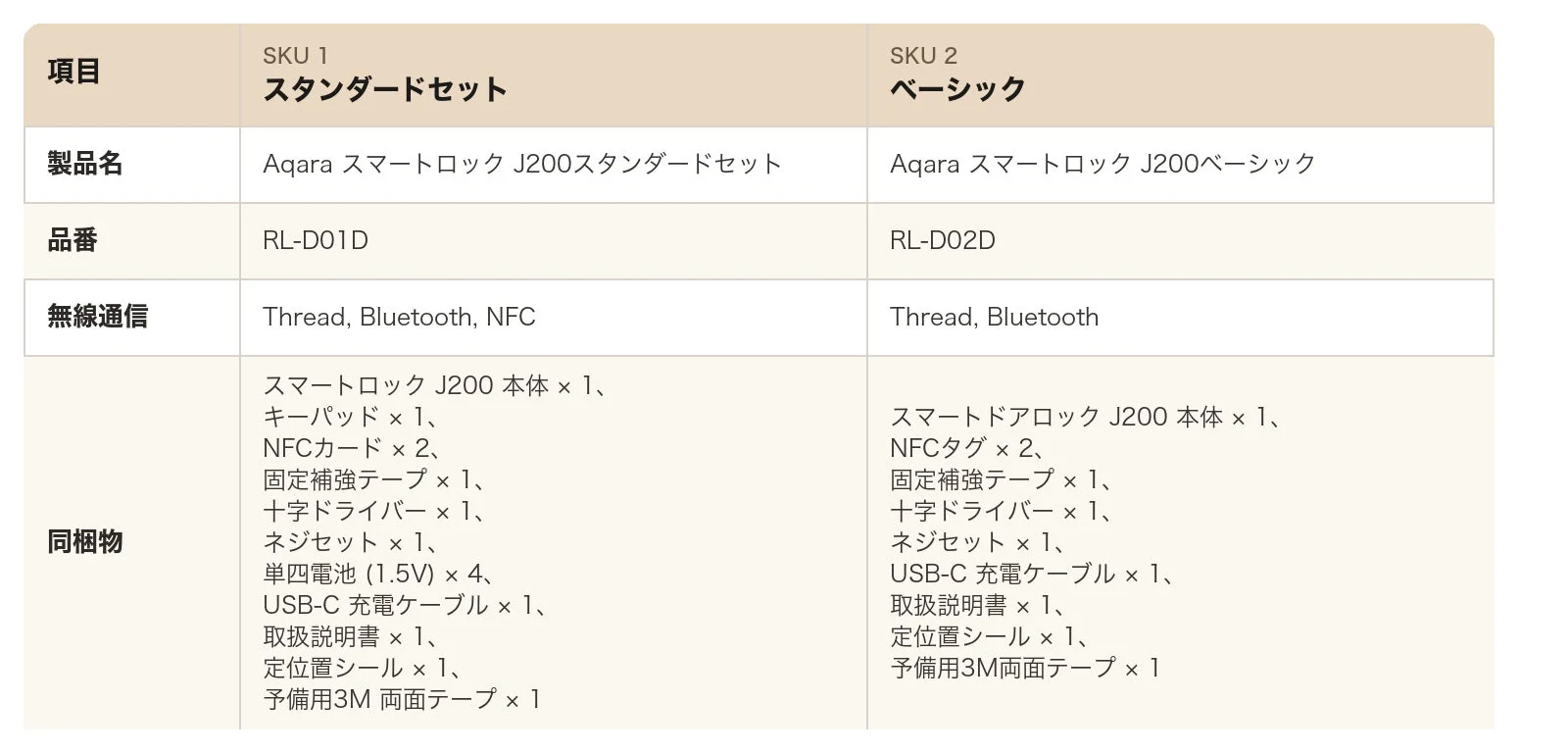Aqara スマートロック J200 製品比較表