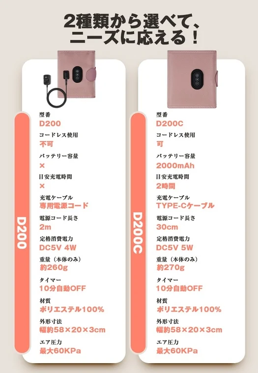 D200とD200Cの比較