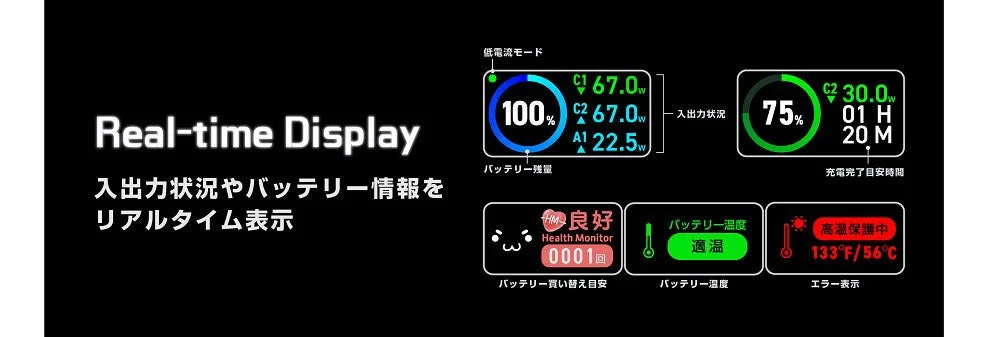Real-time Displayの説明
