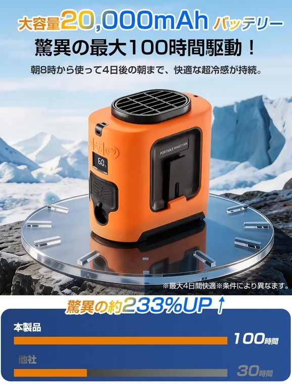 現場の熱中症対策に革命!100時間以上使える「腰掛けファン」が新登場