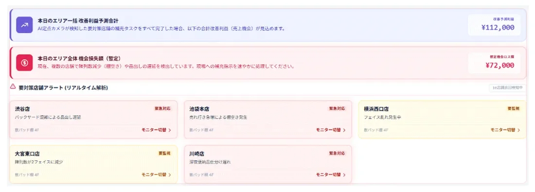本日のエリア一括 改善利益予測合計