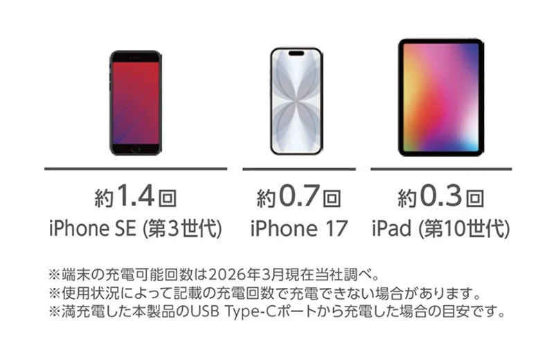 充電回数目安