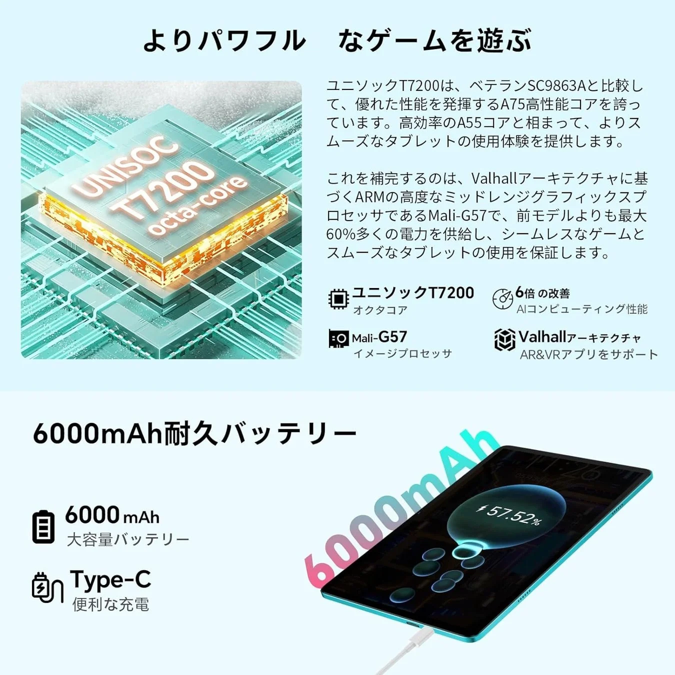 10.1 インチ IPS インセル TDDI ディスプレイ + 6000mAh 大容量バッテリー