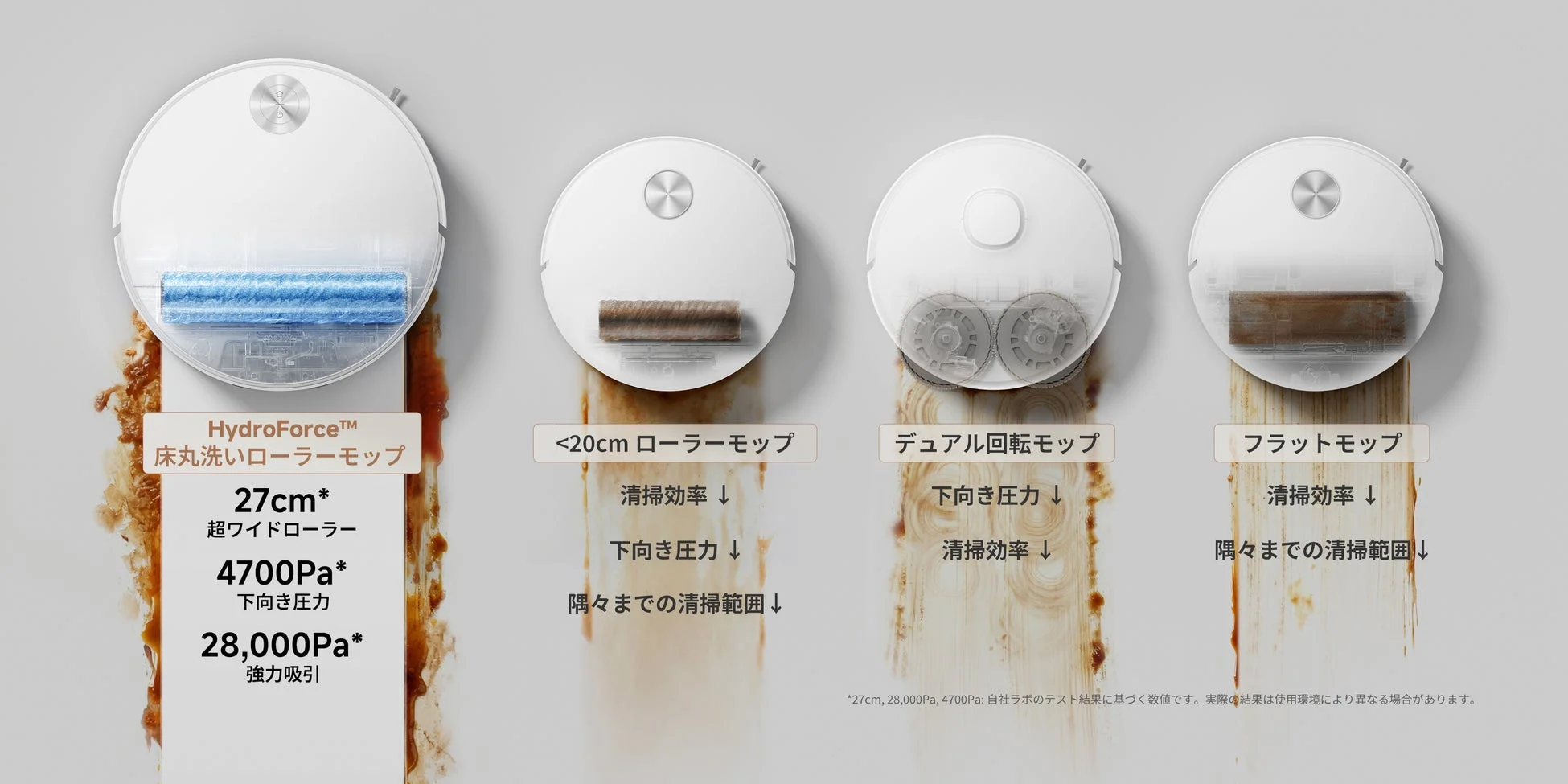 HydroForce™ 床丸洗いローラーモップの比較
