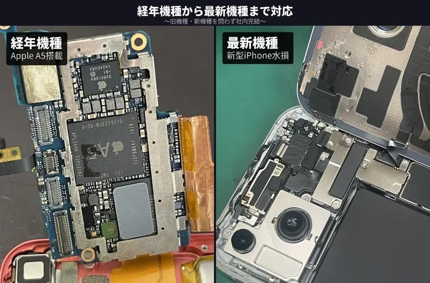 経年機種から最新機種まで対応 ~旧機種・新機種を問わず社内完結~