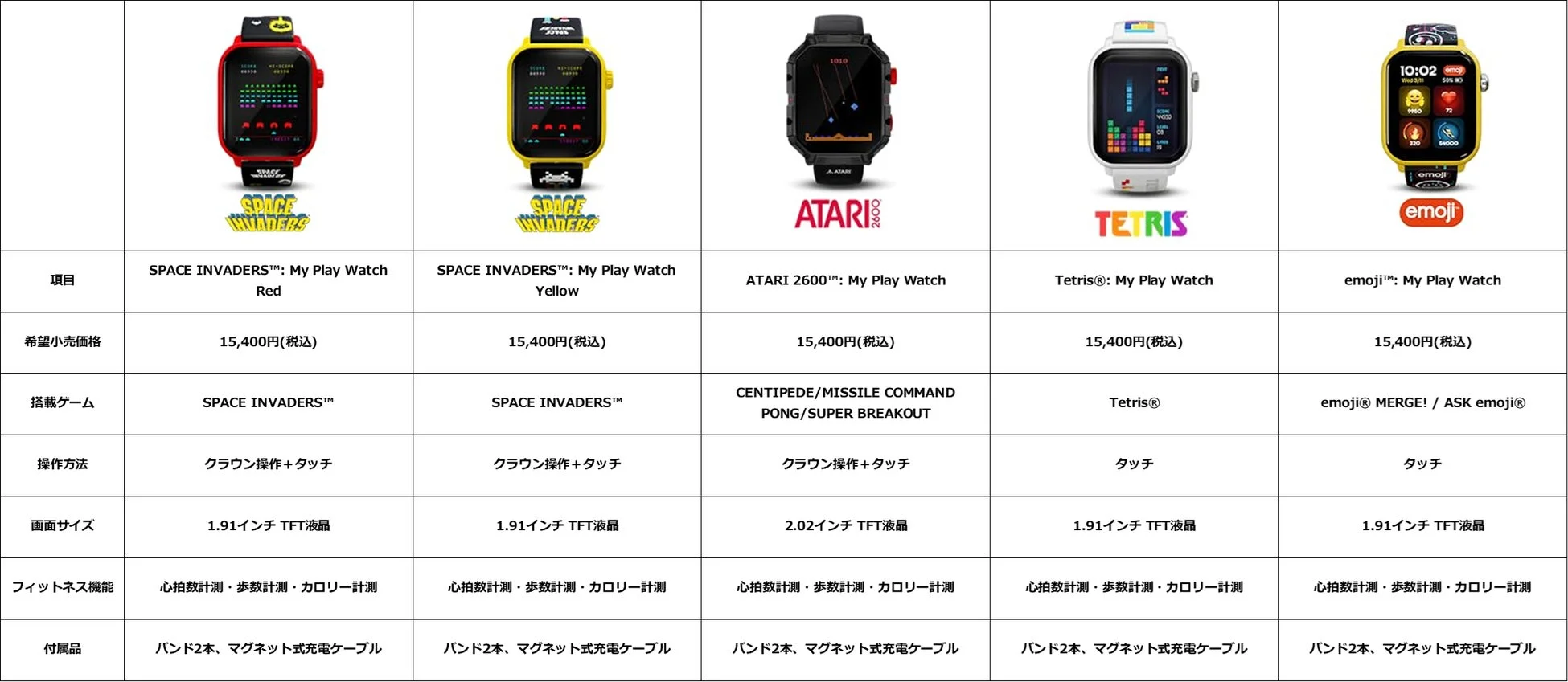 My Play Watch 5種類の比較表