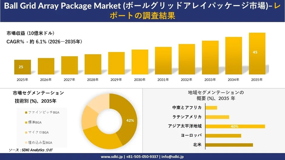 ボールグリッドアレイパッケージ市場の予測