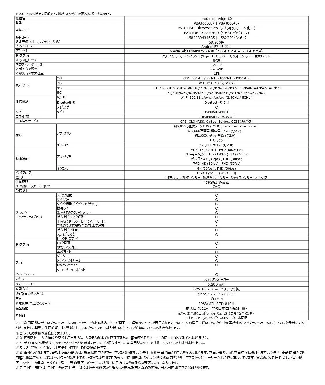 主要スペック表