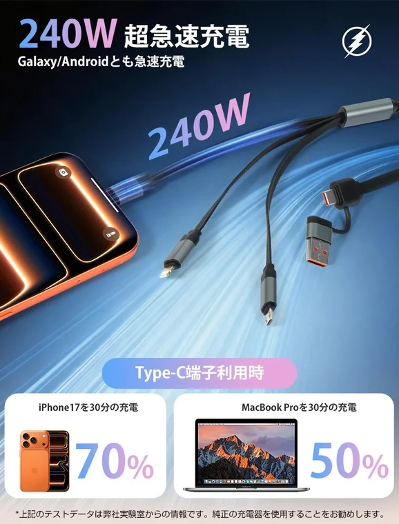 240W 超急速充電でiPhoneやMacBook Proを高速充電