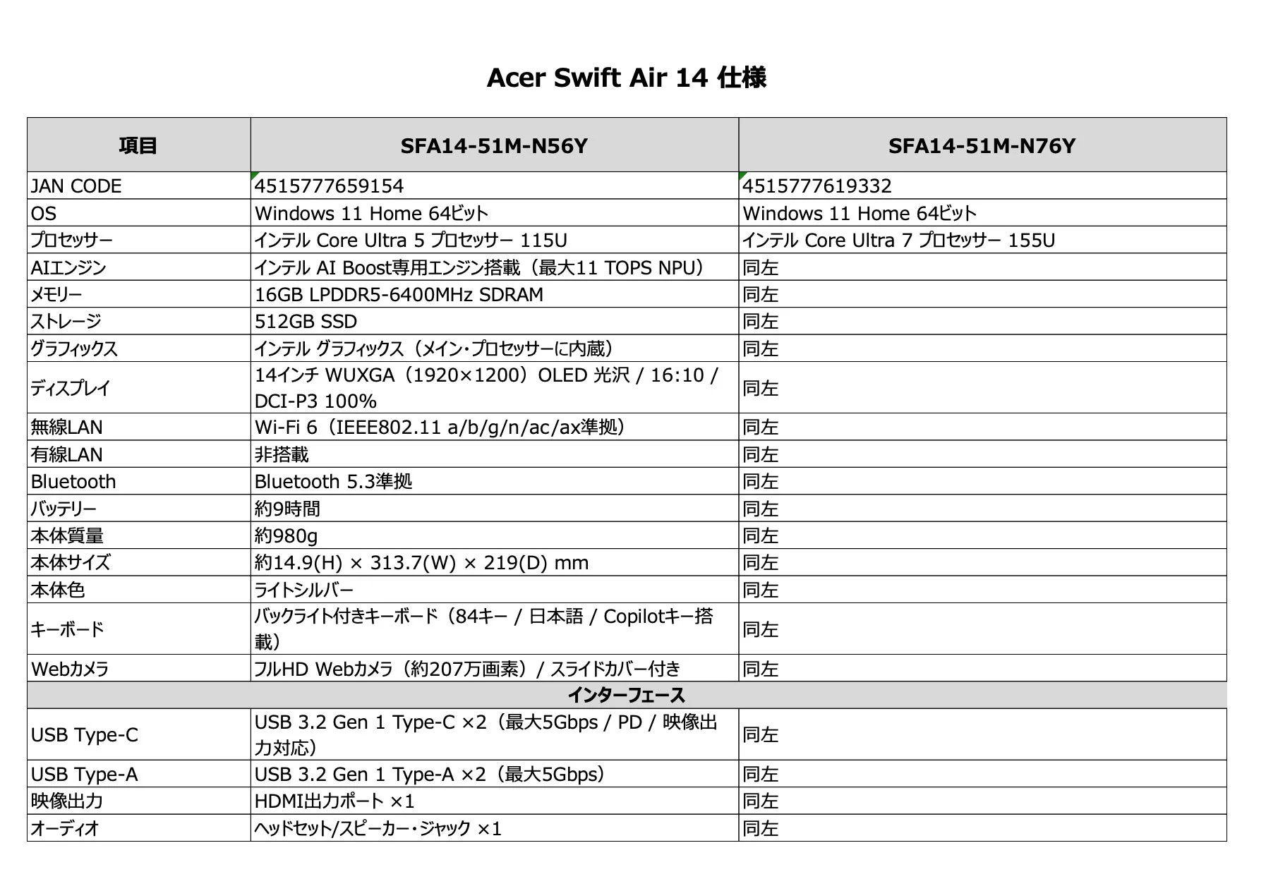 Acer Swift Air 14 仕様