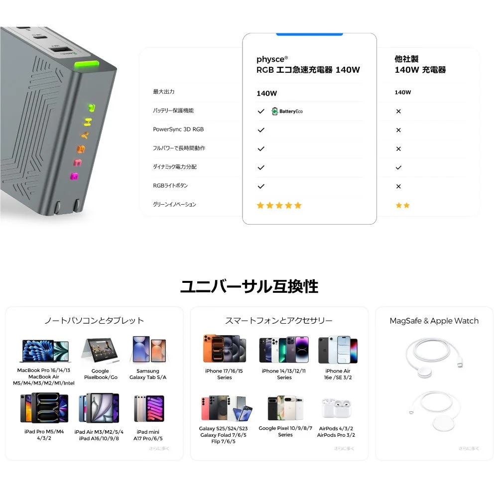 PHYsce RGB エコ急速充電器 140Wの対応デバイスリスト