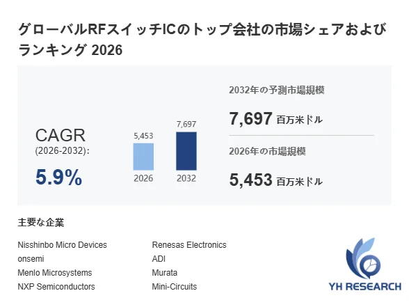 グローバルRFスイッチICのトップ会社の市場シェアおよびランキング 2026