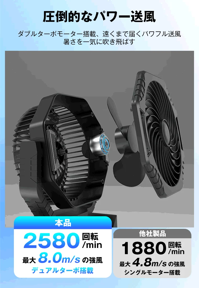 圧倒的なパワー送風 ダブルターボモーター搭載、遠くまで届くパワフル送風 暑さを一気に吹き飛ばす 本品 2580 回転/min 最大 8.0m/s の強風 デュアルターボ搭載 他社製品 1880 回転/min 最大 4.8m/s の強風 シングルモーター搭載