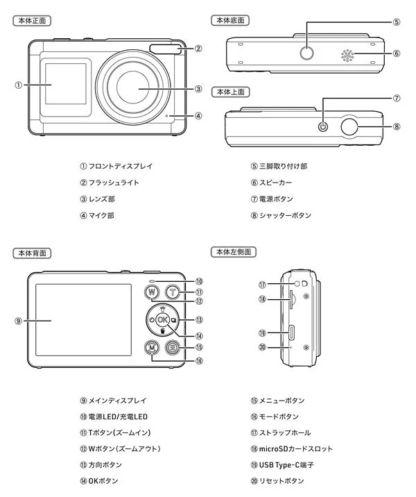 DIGI+カメラ各部名称