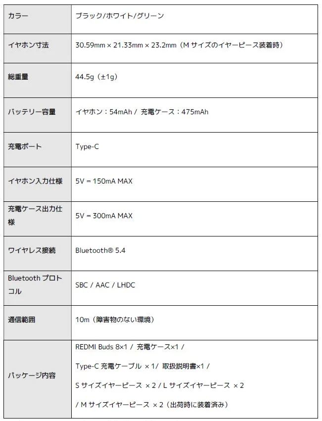 ワイヤレスイヤホンREDMI Budsの仕様とパッケージ内容を示す表です。カラー、サイズ、重量、バッテリー、充電ポート、Bluetoothバージョン、通信範囲、そしてイヤホン本体や付属品の詳細が記載されています。