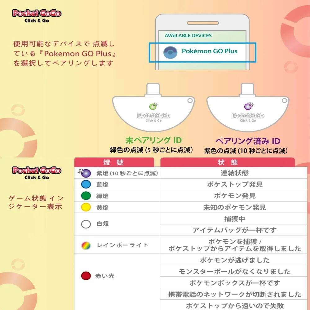 ゲーム状態インジケーター表示