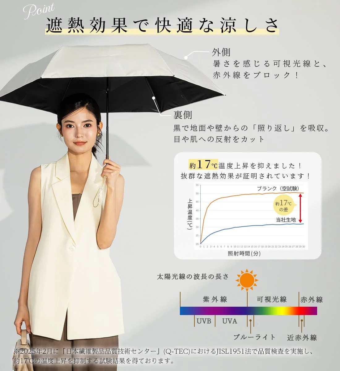 遮熱効果のグラフ